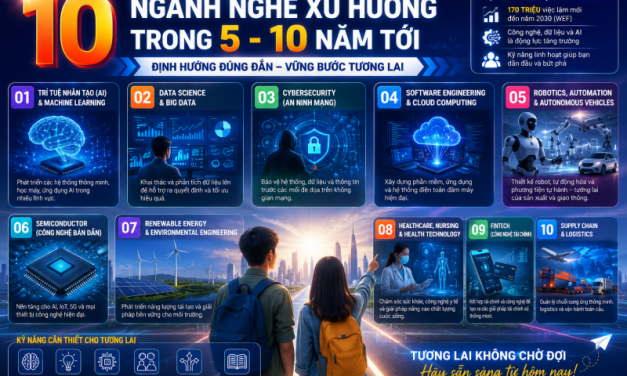 10 Ngành Nghề Xu Hướng 5–10 Năm Tới: Học Sinh Nên Chọn Ngành Gì?