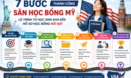 7 BƯỚC SĂN HỌC BỔNG MỸ THÀNH CÔNG: LỘ TRÌNH TỪ HỌC SINH KHÁ ĐẾN HỒ SƠ HỌC BỔNG NỔI BẬT