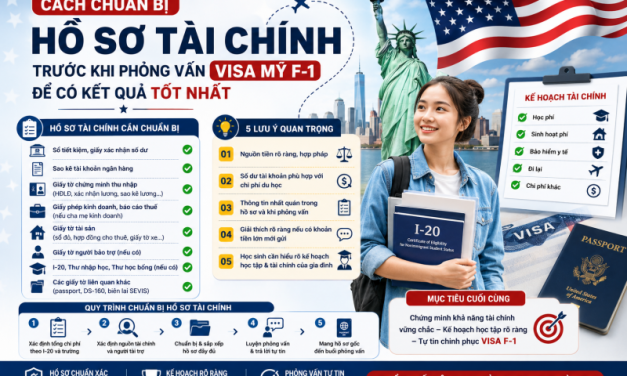 Chứng Minh Tài Chính Du Học Mỹ 2026: Hồ Sơ Visa F1 & Cách Chuẩn Bị Trước Khi Phỏng Vấn