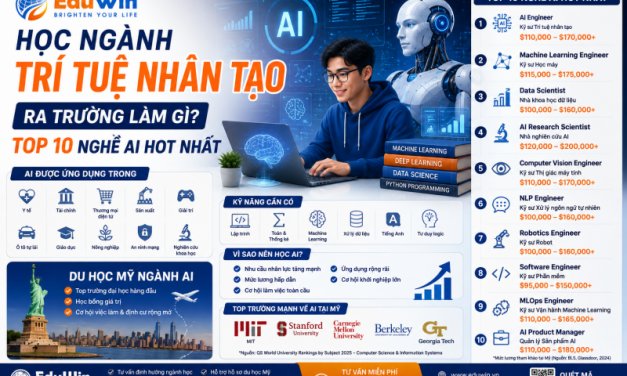 Học Ngành Trí Tuệ Nhân Tạo Ra Trường Làm Gì? Top 10 Nghề AI Hot Nhất