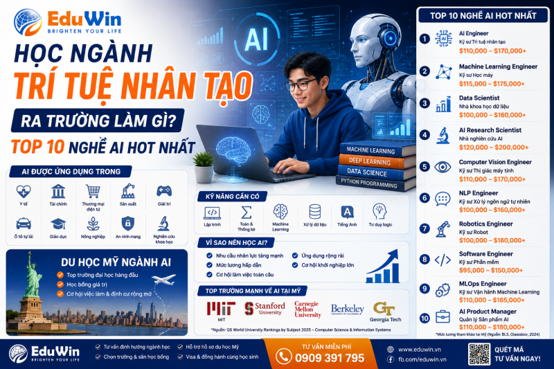 Học Ngành Trí Tuệ Nhân Tạo Ra Trường Làm Gì? Top 10 Nghề AI Hot Nhất