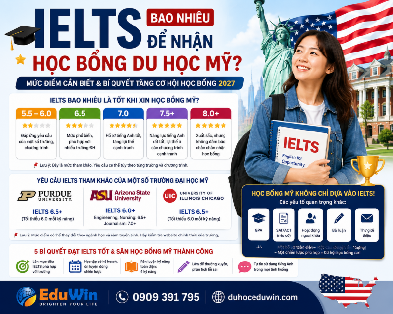 IELTS bao nhiêu để nhận học bổng du học Mỹ 2027? Mức điểm cần biết