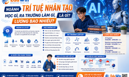 Ngành Trí Tuệ Nhân Tạo Là Gì? Học Gì, Ra Trường Làm Gì, Lương Bao Nhiêu?