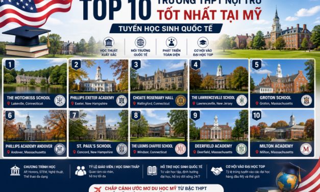 Top 10 trường THPT nội trú tốt nhất Mỹ theo Niche 2026 tuyển học sinh Quốc tế